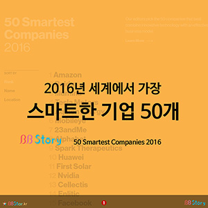 비비스토리, BBStory, 2016년 세계에서 가장 스마트한 기업 50개