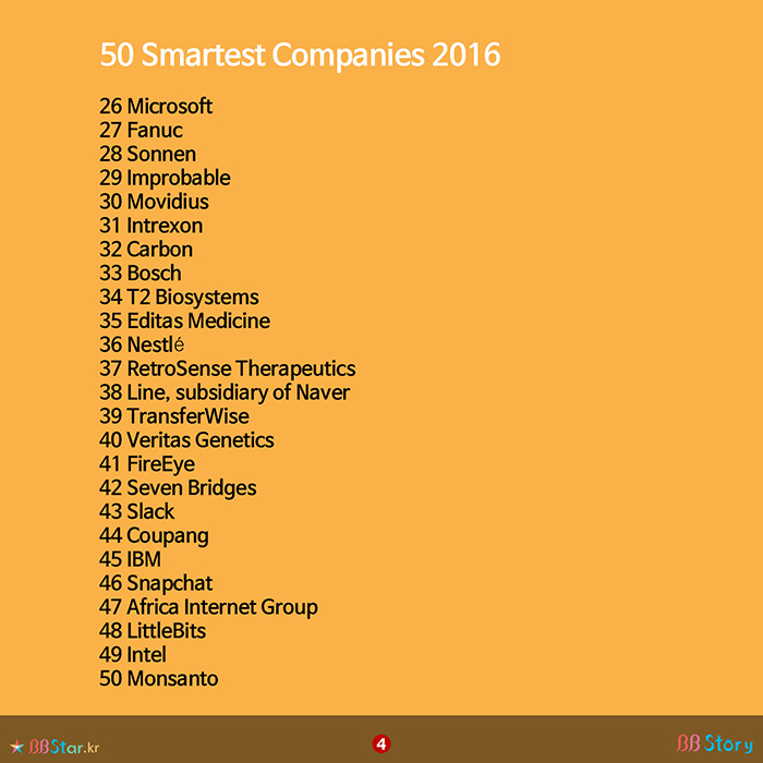 비비스토리, BBStory, 2016년 세계에서 가장 스마트한 기업 50개