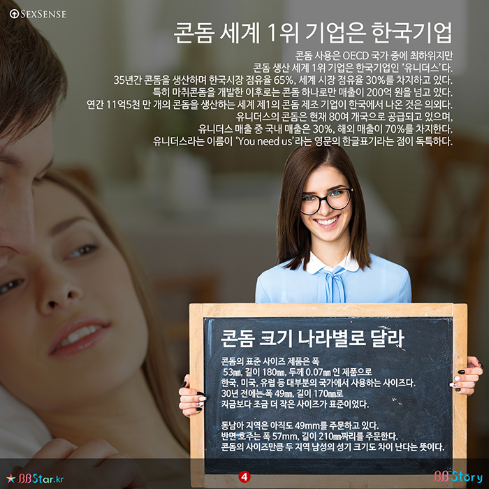 비비스토리, BBStory, 콘돔 세계 1위 기업은 한국기업