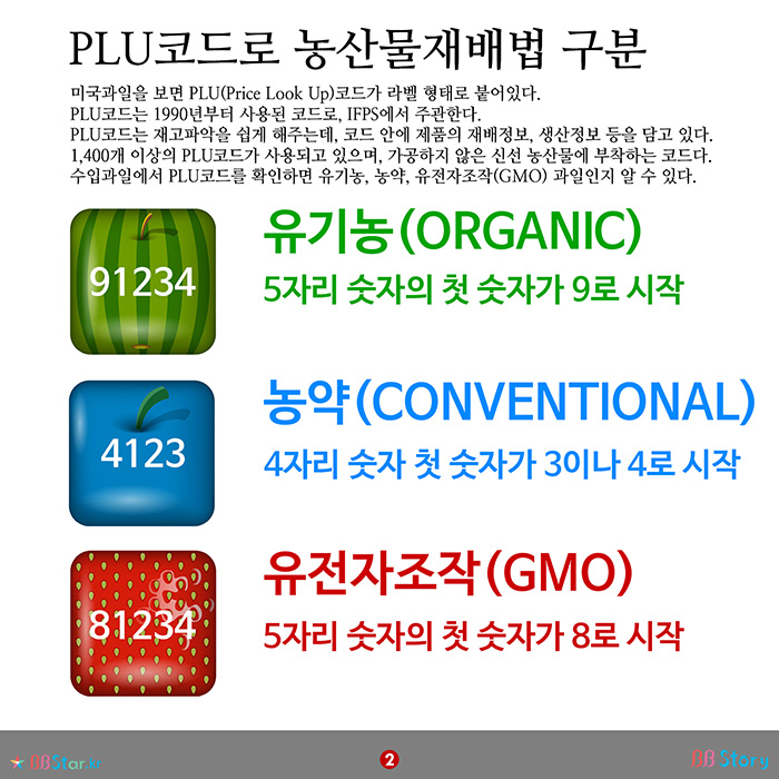 비비스토리, BBStory, PLU코드로 농산물재배법 구분