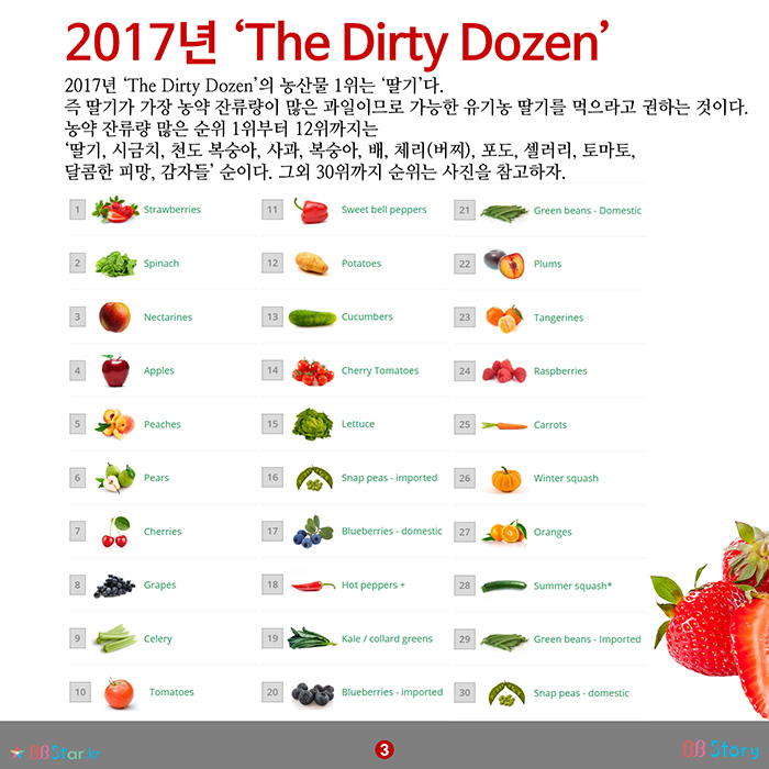 비비스토리, BBStory, 2017년 EWG The Dirty Dozen