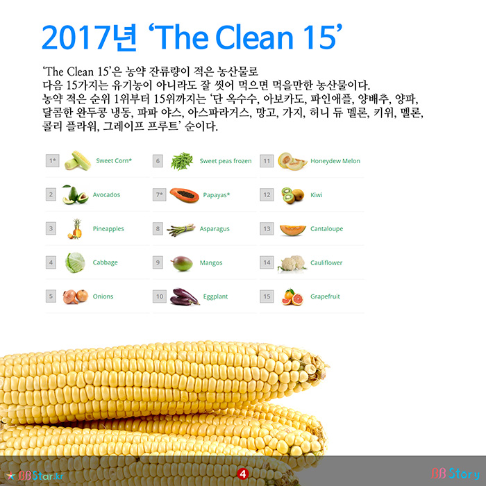 비비스토리, BBStory, 2017년 ‘The Clean 15’