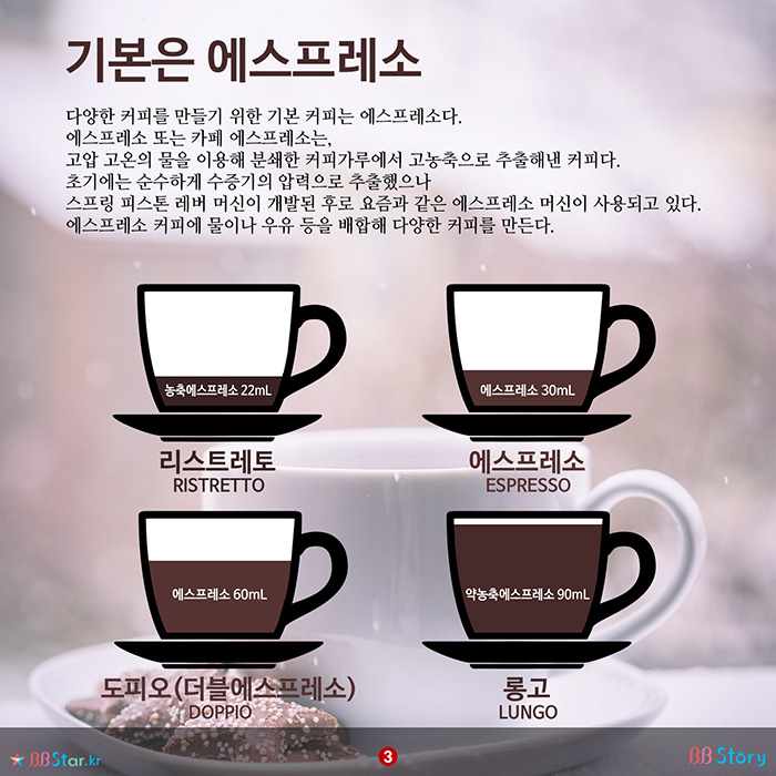 비비스토리, BBStory, 커피의 종류와 이름 기본은 에스프레소