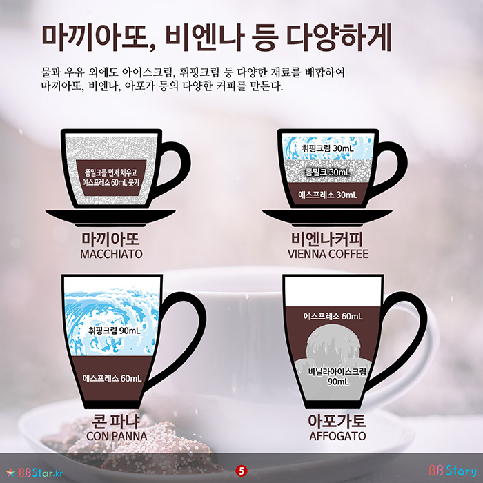 비비스토리, BBStory, 커피의 종류와 이름. 마끼아또 비엔나 등 다양하게