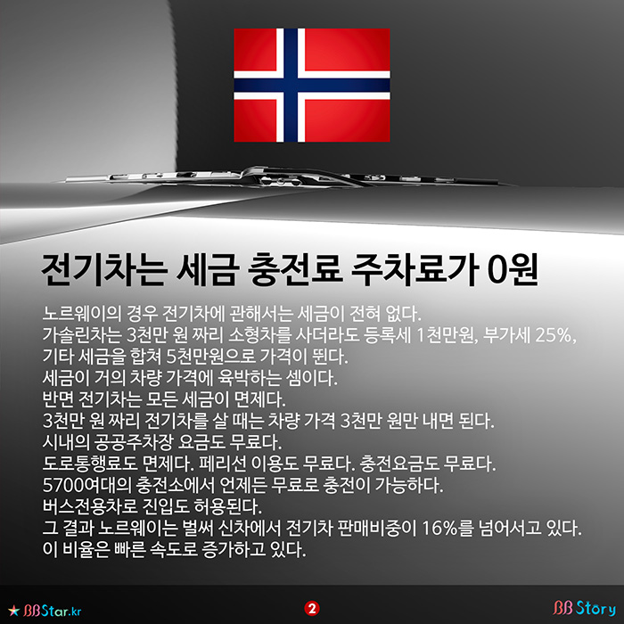 비비스토리, BBStory, 전기차는 세금 충전료 주차료가 0원<