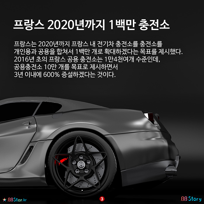비비스토리, BBStory, 프랑스 2020년까지 1백만 충전소