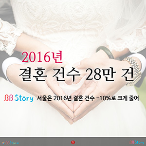 2016년 결혼 건수 28만 건으로 크게 줄어