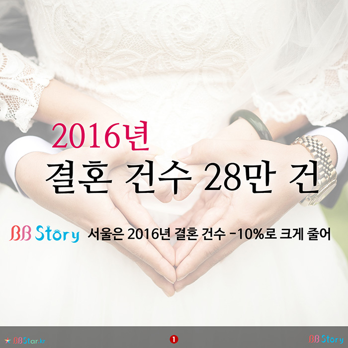 비비스토리 BBStory, 2016년 결혼 건수 28만 건으로 크게 줄어