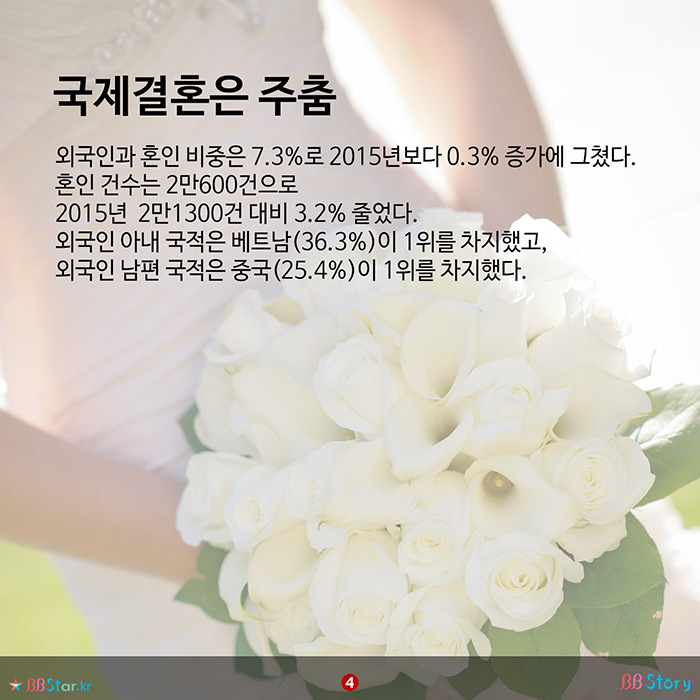 비비스토리 BBStory, 국제결혼은 주춤