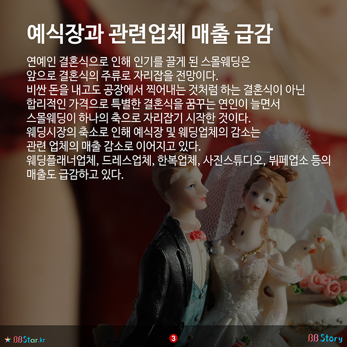 비비스토리, BBStory, 예식장과 관련업체 매출 급감