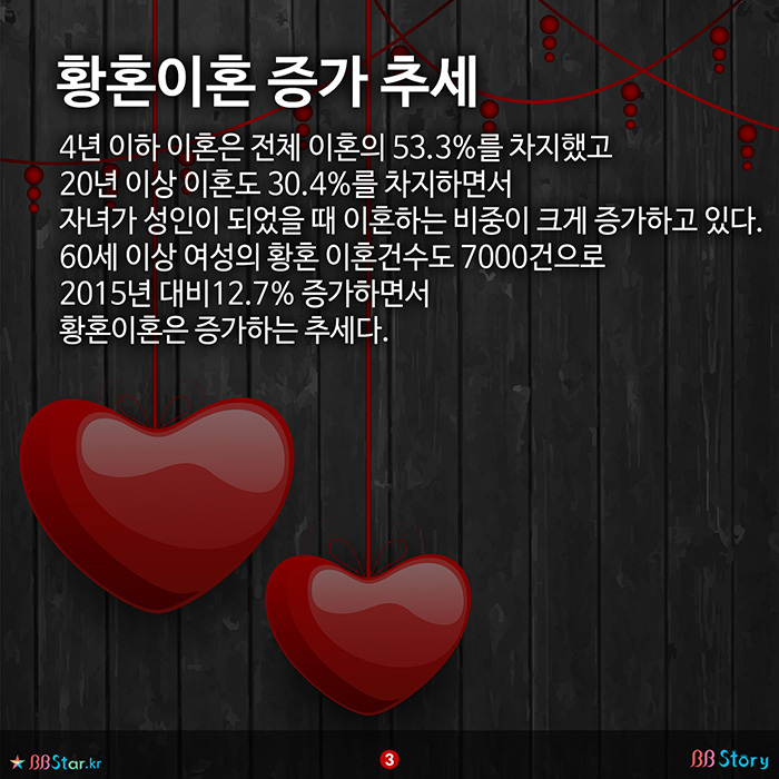 비비스토리, BBStory, 황혼이혼 증가 추세