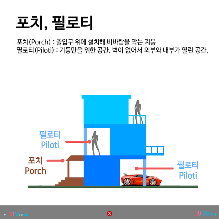 비비스토리, BBStory, 포치, 필로티 구분법