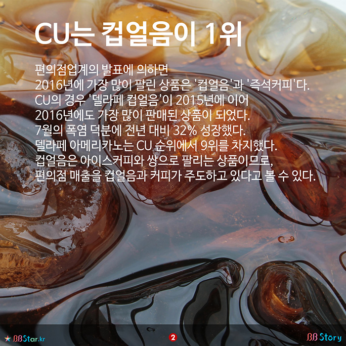 비비스토리, BBStory, 편의점 판매 1위 상품,CPU는 컵얼음이 1위, 아메리카노 크게 성장