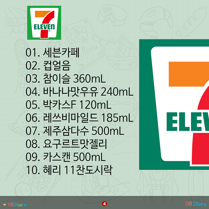 비비스토리, BBStory, 편의점 판매 Top 10, 세븐일레븐 Top10