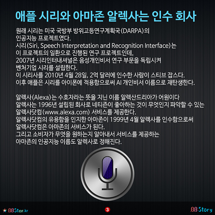 비비스토리, BBStory, 인공지능 이름의 유래, 애플 시리와 아마존 알렉사는 인수한 회사 이름