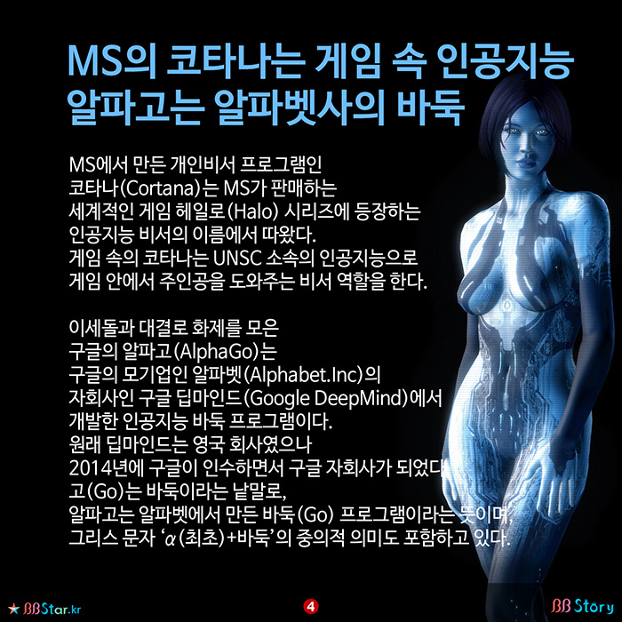 비비스토리, BBStory, 인공지능 이름의 유래, MS의 코타나는 게임 속 인공지능, 구글 알파고는 알파벳사의 바둑 프로그램
