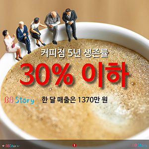 커피점 5년 생존률 30% 이하, 10개 중 3개 생존