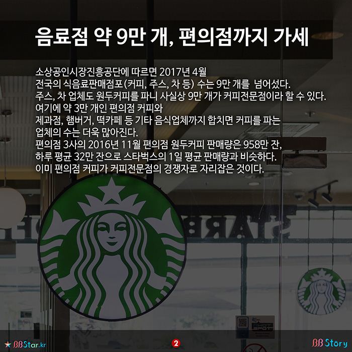 비비스토리, BBStory, 음료점 약 9만 개, 편의점까지 가세