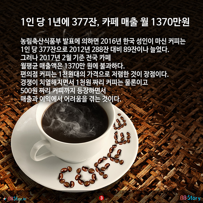 비비스토리, BBStory, 1인 당 1년에 377잔, 카페 매출 월 1370만원
