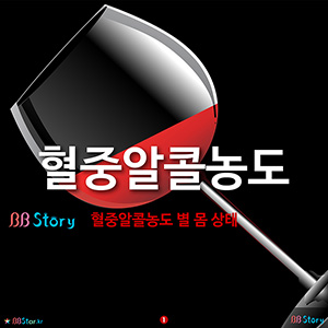 혈중알콜농도(BAC) 별 몸상태, 몸에 미치는 영향