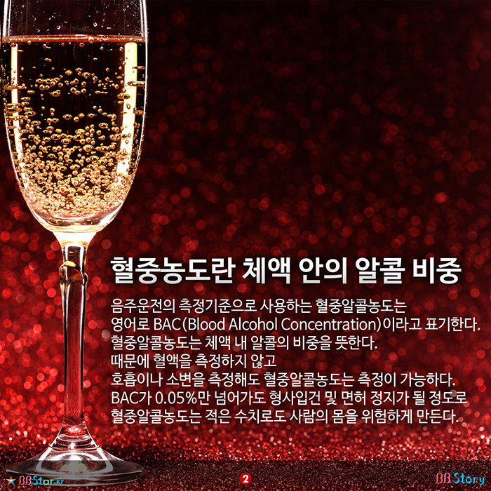 비비스토리, BBStory, 혈중농도란 체액 안의 알콜 비중