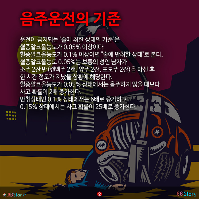 비비스토리, BBStory, 음주운전의 기준