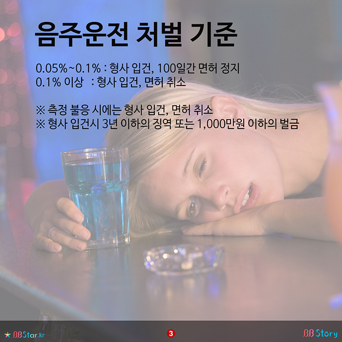 비비스토리, BBStory, 음주운전 처벌 기준