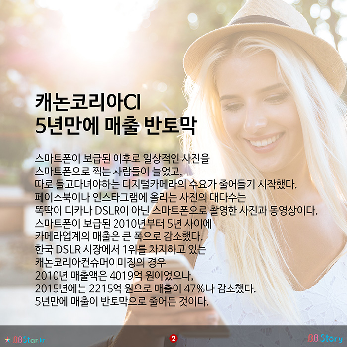 비비스토리, BBStory, 캐논코리아CI 5년만에 매출 반토막