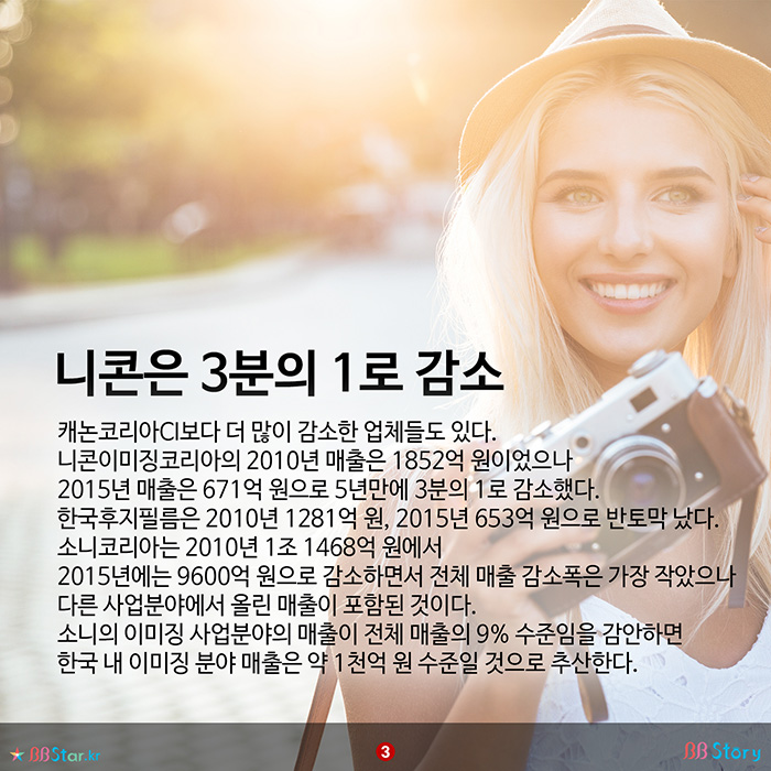 비비스토리, BBStory, 니콘 등은 더욱 많은 폭으로 감소