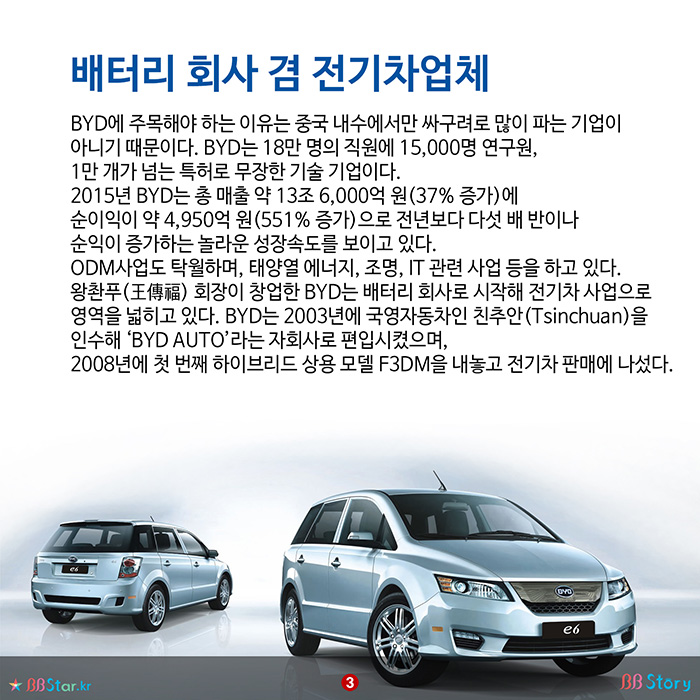 비비스토리, BBStory, 세계 1위 전기차 BYD, 배터리 회사 겸 전기차업체