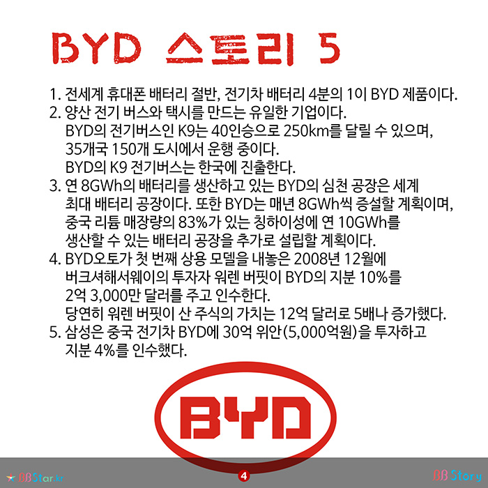 비비스토리, BBStory, 세계 1위 전기차 BYD, BYD 스토리 5