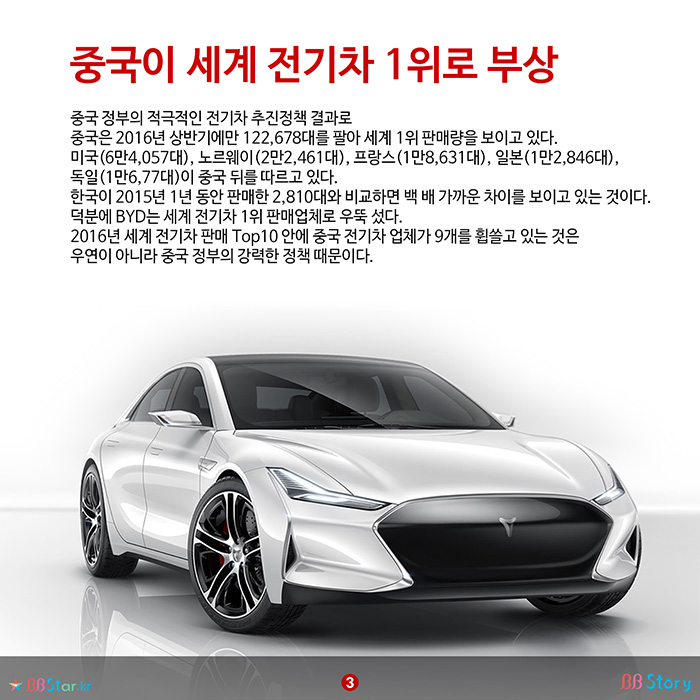 비비스토리, BBStory, 중국 전기차 현황, 중국이 세계 전기차 1위로 부상