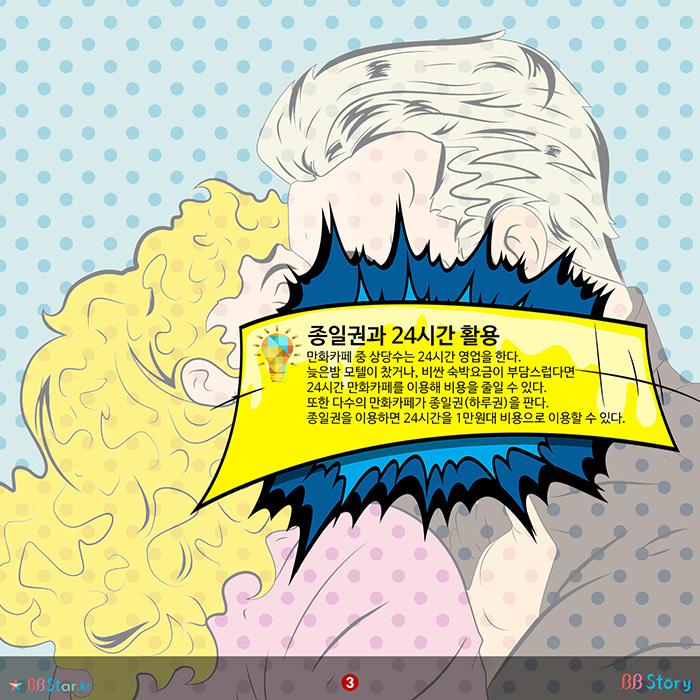 비비스토리, BBStory, 종일권과 24시간 활용, 만화카페