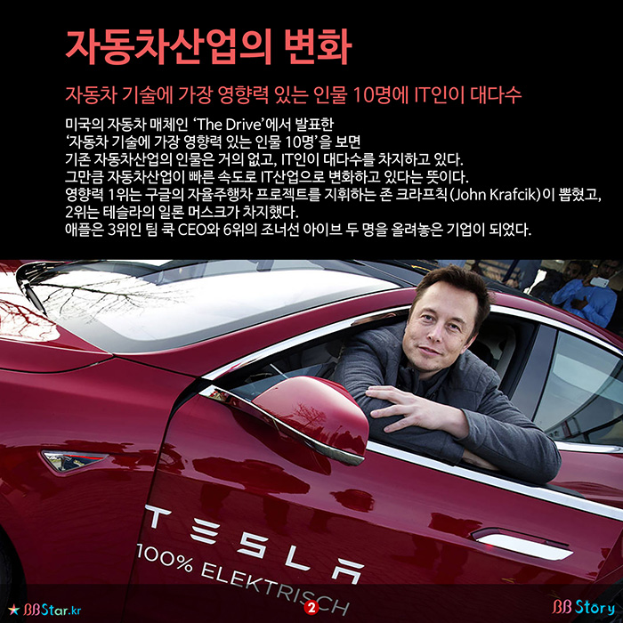 비비스토리, BBStory, 자동차산업의 변화
