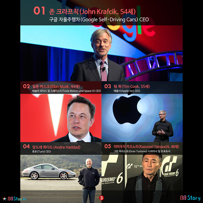 비비스토리, BBStory, 미래 자동차업계를 움직일 인물 10명