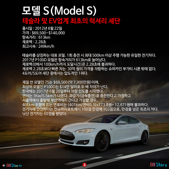 비비스토리, BBStory, 테슬라 모델들, 테슬라 전기차 총정리, 모델 S(Model S)