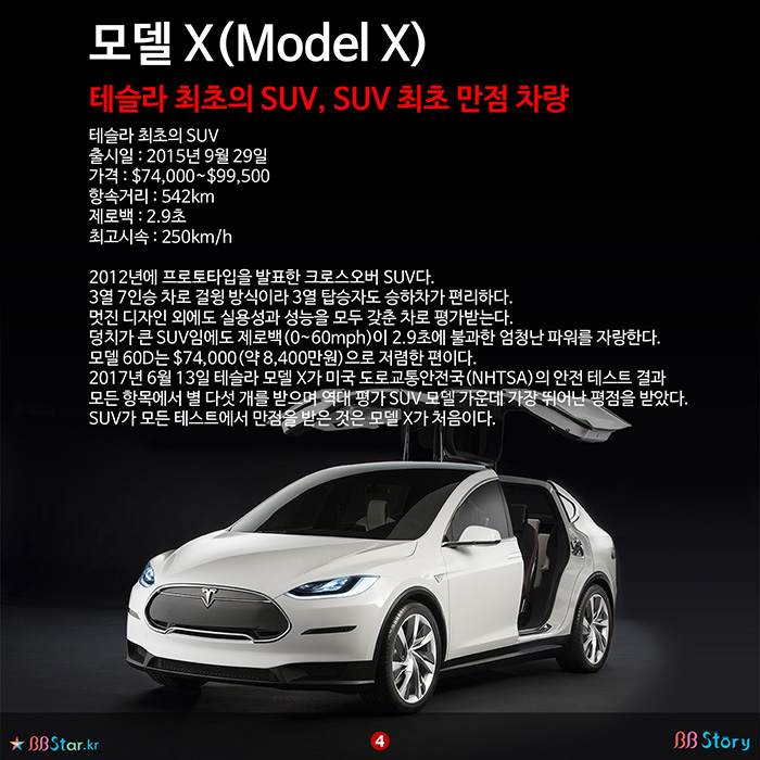 비비스토리, BBStory, 테슬라 모델들, 테슬라 전기차 총정리, 모델 X(Model X)
