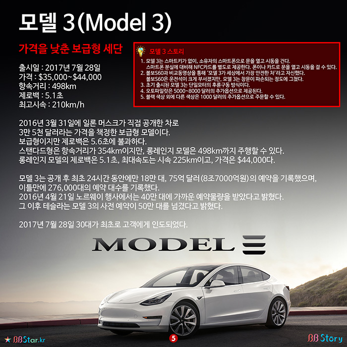 비비스토리, BBStory, 테슬라 모델들, 테슬라 전기차 총정리, 모델 3(Model 3)