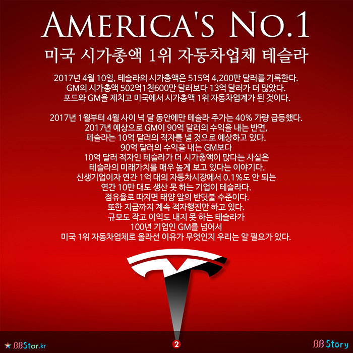 비비스토리, BBStory, 미국 자동차업계 1위 테슬라