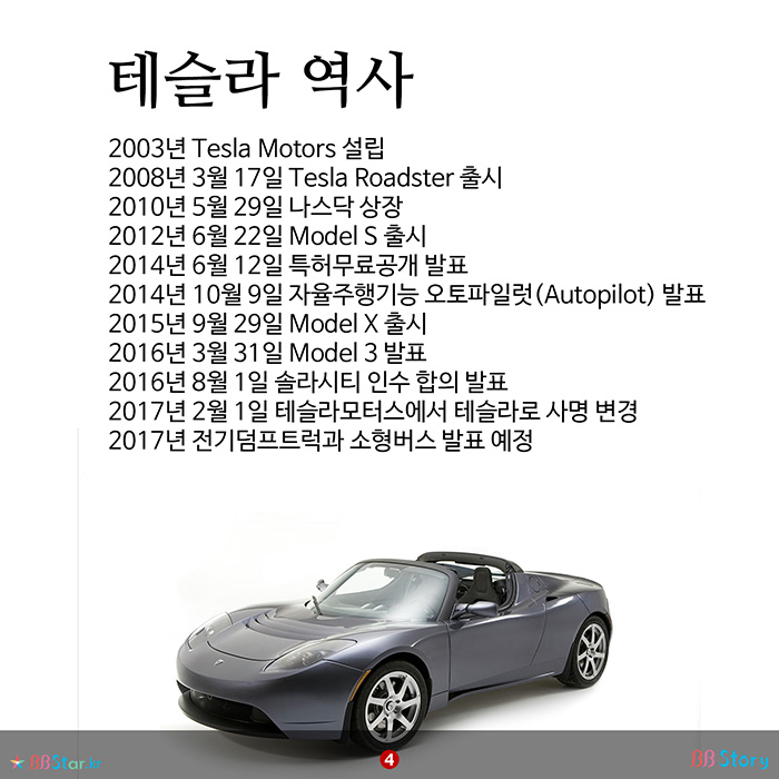 비비스토리, BBStory, 미국 자동차업계 1위 테슬라, 테슬라 역사
