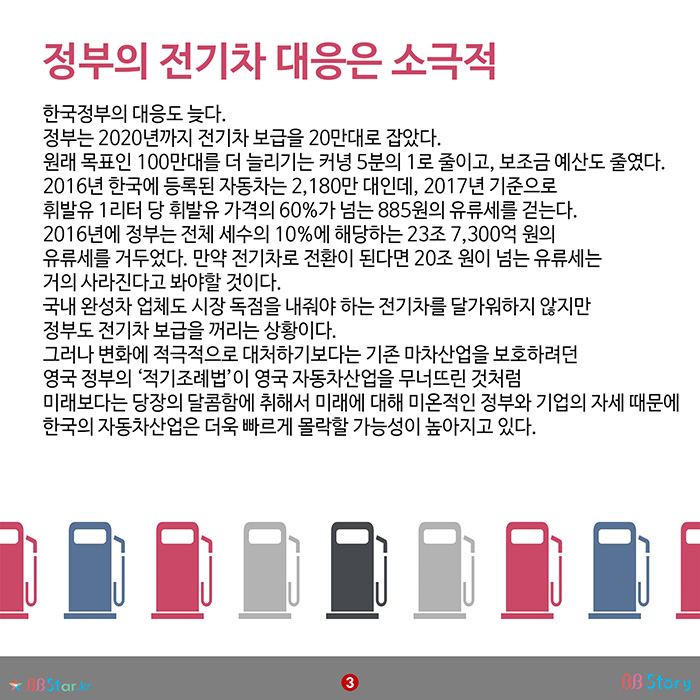 비비스토리, BBStory, 정부의 전기차 대응은 소극적