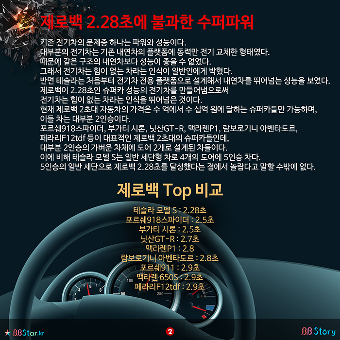 비비스토리, BBStory, 제로백 2.28초에 불과한 수퍼파워 혁신의 테슬라