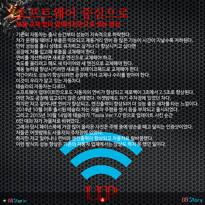 비비스토리, BBStory, 소프트웨어 중심으로. 혁신의 테슬라