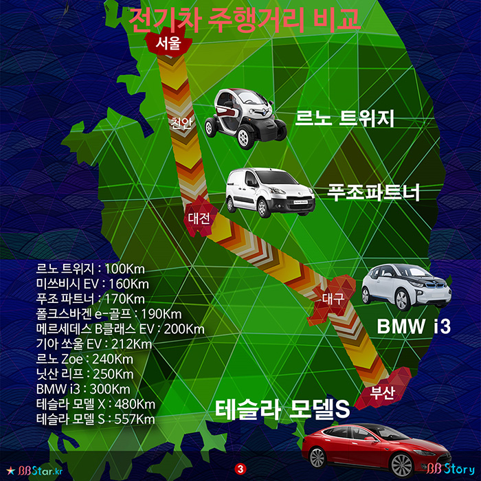 비비스토리, BBStory, 전기차 주행거리 비교
