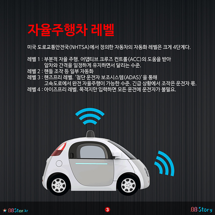 비비스토리, BBStory, NHTSA의 자율주행차 레벨