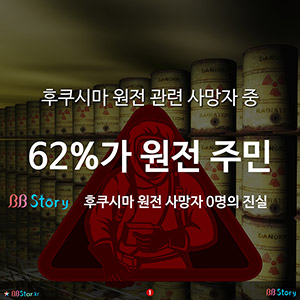 후쿠시마 원전 관련 사망자 중 62%가 원전 주민