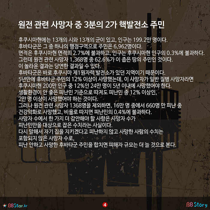 비비스토리, BBStory, 원전 관련 사망자 중 3분의 2가 핵발전소 주민