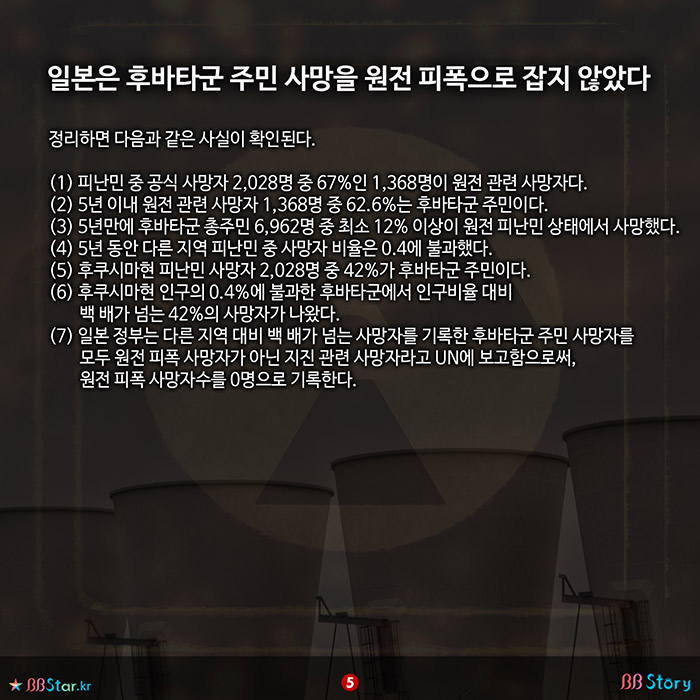 비비스토리, BBStory, 일본은 후바타군 주민 사망을 원전 피폭으로 잡지 않았다