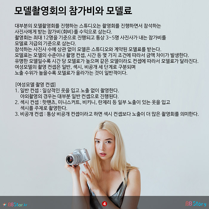 비비스토리, BBStory, 유료 모델촬영회의 참가비와 모델료