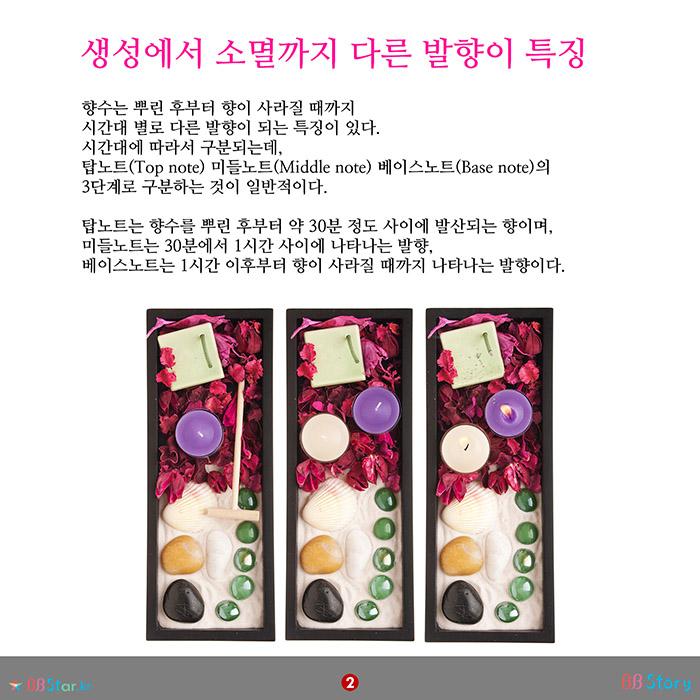 비비스토리, BBStory, 생성에서 소멸까지 다른 발향이 특징, 향수 노트